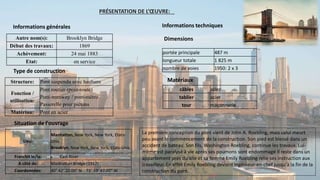 PRÉSENTATION DE L’ŒUVRE:
Informations générales
Autre nom(s): Brooklyn Bridge
Début des travaux: 1869
Achèvement: 24 mai 1883
Etat: en service
Type de construction
Structure: Pont suspendu avec haubans
Fonction /
utilisation:
Pont routier (pont-route)
Pont-tramway / pont-métro
Passerelle pour piétons
Matériau: Pont en acier
Situation de l'ouvrage
Lieu:
Manhattan, New York, New York, Etats-
Unis
Brooklyn, New York, New York, Etats-Unis
Franchit le/la:  East River
A côté de: Manhattan Bridge (1912)
Coordonnées: 40° 42' 20.00" N 73° 59' 47.00" W
Informations techniques
portée principale 487 m
longueur totale 1 825 m
nombre de voies 1950: 2 x 3
câbles acier
tablier acier
tour maçonnerie
Dimensions
Matériaux
La première conception du pont vient de John A. Roebling, mais celui meurt
peu avant le commencement de la construction. Son pied est blessé dans un
accident de bateau. Son fils, Washington Roebling, continue les travaux. Lui-
même est paralysé à vie après ses poumons sont endommagé Il reste dans un
appartement près du site et sa femme Emily Roebling relie ses instruction aux
travailleur. En effet Emily Roebling devient ingénieur-en-chef jusqu'à la fin de la
construction du pont.
 