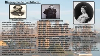 Biographie de l’architecte :
Né en 1806 à Mühlhausen dans le land de
Thuringe, en Allemagne, John Roebling est un
pionnier de la conception et de la construction
des ponts suspendus et de la fabrication des
câbles métalliques. Formé à Berlin, au
Gewerbeinstitut, il obtient son diplôme
d’ingénieur en 1826 et part pour les États-Unis
en 1831. Établi en Pennsylvanie, il participe à la
conquête de l’Ouest en réalisant l’étude
topographique du tracé des canaux et des routes,
dont il supervise ensuite la construction. C’est
l’occasion pour lui de commencer à réfléchir à la
fabrication de câbles en fils de fer, dont il
commence la fabrication à Saxon burg, le
hameau qu’il a créé. Décédé le 22 juillet 1869 à
Brooklyn new York états unis
né le 26 /05/ 1837 à Pennsylvanie, et mort le
21/07/1926 à New Jersey, est un ingénieur
américain d'origine allemande, connu pour son
rôle majeur dans la construction du pont de
Brooklyn, construction commencée par son
père John Augustus Roebling.
Après ses études au Rensselaer Polytechnic
Institute à New York, Roebling s’engage auprès
de son père pour l’aider dans la construction
de ponts. Après avoir servi dans la United
States Army pendant la guerre de Sécession, il
assiste son père pour la construction du pont
de Brooklyn, l’un des plus ambitieux projets
d’architecture de l'époque. Il prend la direction
du chantier après la mort de son père.
C’est la Femme de Washington
Roebling , est née le 23/09/1843 a
New York, États-Unis , et décès le
28/02/1903
Elle a étudié mathématique a
Université de New York et parmi ses
livres
Livre : The Journal of the Reverend
Silas Constant, Together With Notes
on the Nelson, Van Cortlandt, Warren,
John Roebling Washington Augustus Roebling
Emily Warren Roebling
 