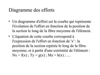 Diagramme des efforts 
• Un diagramme d'effort est la courbe qui représente 
l'évolution de l'effort en fonction de la position de 
la section le long de la fibre moyenne de l'élément. 
• L'équation de cette courbe correspond à 
l'expression de l'effort en fonction de 'x' : la 
position de la section repérée le long de la fibre 
moyenne, et à partir d'une extrémité de l'élément : 
Nx = f(x) ; Ty = g(x) ; Mz = h(x) ; … 
 