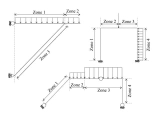Zone 1 Zone 2 
Zone 3 
Zone 1 
Zone 2 Zone 3 
Zone 4 
Zone 1 
Zone 3 
Zone 4 
Zone 2 
 