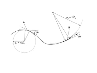 A 
B 
Dq 
Dq 
rA = 1/CA 
rB = 1/CB 
 