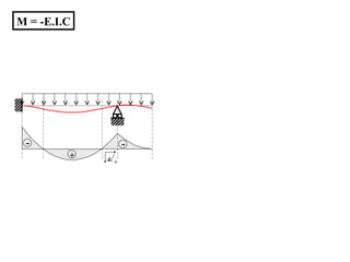 M = -E.I.C 
- - 
+ 
+ 
 