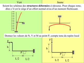 Vert Jaune 
Soient les schémas des structures déformées ci-dessous. Pour chaque zone, 
dites s’il est le siège d’un effort normal et/ou d’un moment fléchissant. 
Donnez les valeurs de N, V et M au point P, compte tenu du repère local 
h 
P 
L/2 L/2 
F 
h 
P 
L/2 L/2 
F 
 