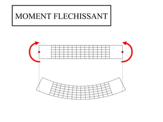 MOMENT FLECHISSANT 
 
