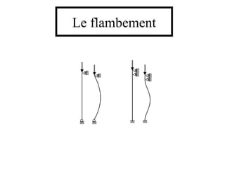 Le flambement 
 