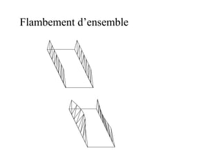 Flambement d’ensemble 
 