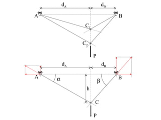 dA dB 
A B 
C1 
P 
C2 
dA dB 
A B 
a b 
C 
P 
h 
 