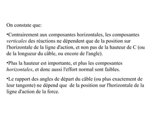 On constate que: 
•Contrairement aux composantes horizontales, les composantes 
verticales des réactions ne dépendent que de la position sur 
l'horizontale de la ligne d'action, et non pas de la hauteur de C (ou 
de la longueur du câble, ou encore de l'angle). 
•Plus la hauteur est importante, et plus les composantes 
horizontales, et donc aussi l'effort normal sont faibles. 
•Le rapport des angles de départ du câble (ou plus exactement de 
leur tangente) ne dépend que de la position sur l'horizontale de la 
ligne d'action de la force. 
 