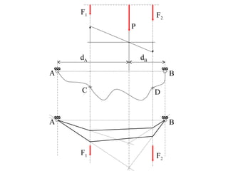 F1 F2 
dA dB 
A B 
C 
P 
D 
A B 
F1 F2 
 