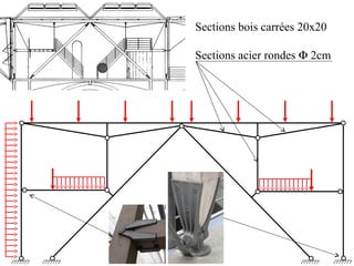 Sections bois carrées 20x20 
Sections acier rondes F 2cm 
 