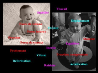 Stabilité 
Force de volume 
Force de contact 
Equilibre 
Frottement 
Déplacement 
Vitesse 
Accélération 
Flexion 
Inertie 
Pression 
Déformation 
Raideur 
Moment 
Force interne 
Travail 
Traction, compression 
 