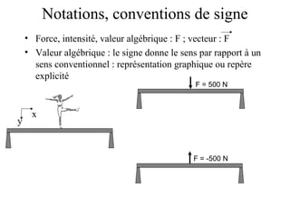 Notations, conventions de signe 
• Force, intensité, valeur algébrique : F ; vecteur : F 
• Valeur algébrique : le signe donne le sens par rapport à un 
sens conventionnel : représentation graphique ou repère 
explicité 
x 
y 
F = 500 N 
F = -500 N 
 