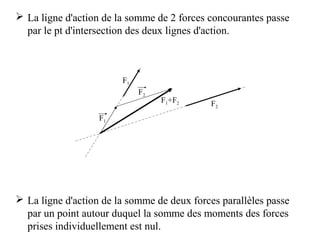 La ligne d'action de la somme de 2 forces concourantes passe 
par le pt d'intersection des deux lignes d'action. 
F1 
F2 
F1+F2 
F2 
F1 
 La ligne d'action de la somme de deux forces parallèles passe 
par un point autour duquel la somme des moments des forces 
prises individuellement est nul. 
 