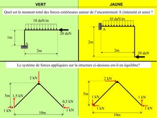 VERT JAUNE 
Quel est le moment total des forces extérieures autour de l’encastrement A (intensité et sens) ? 
2 kN 
5m 
1 kN 1 kN 
10m 
1,5 kN 
0,5 kN 
10 daN/m 
A 
2 kN 
2m 
2m 
20 daN 
1 kN 1 kN 
1 kN 1 kN 
5m 
10m 
2m 
1m 
20 daN 
10 daN/m 
A 
Le système de forces appliquées sur la structure ci-dessous est-il en équilibre? 
 