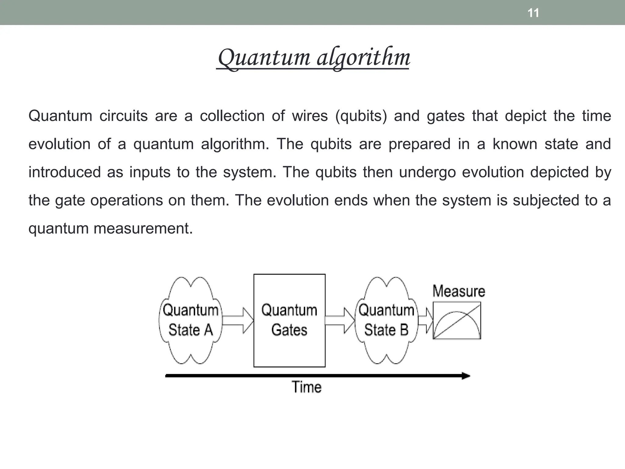Quantum circuits are a collection of wires (qubits) and gates that depict the time
evolution of a quantum algorithm. The qubits are prepared in a known state and
introduced as inputs to the system. The qubits then undergo evolution depicted by
the gate operations on them. The evolution ends when the system is subjected to a
quantum measurement.
11
Quantum algorithm
 