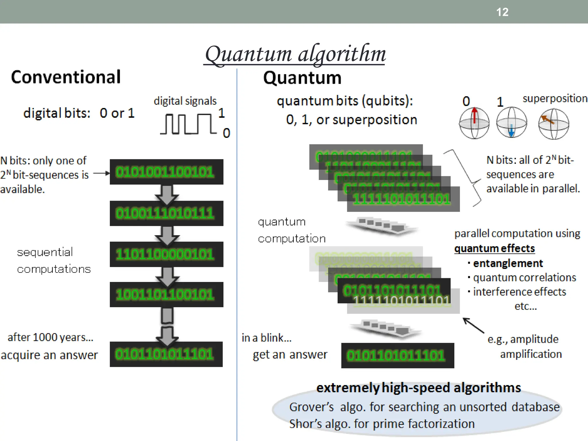 12
Quantum algorithm
 