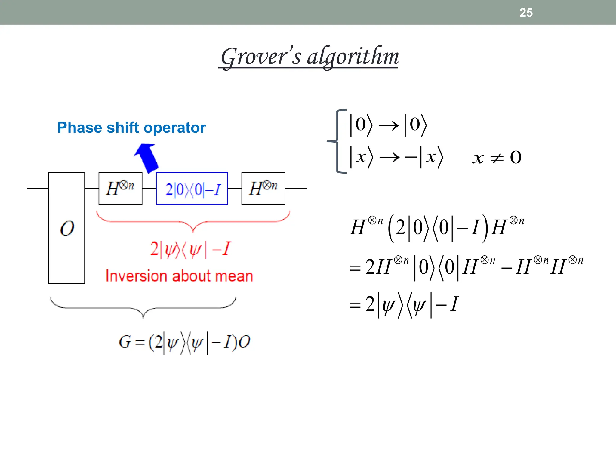 Phase shift operator 0 0
x x

  0
x 
 
2 0 0
2 0 0
2
n n
n n n n
H I H
H H H H
I
 
 
   

 
 
25
Grover’s algorithm
 