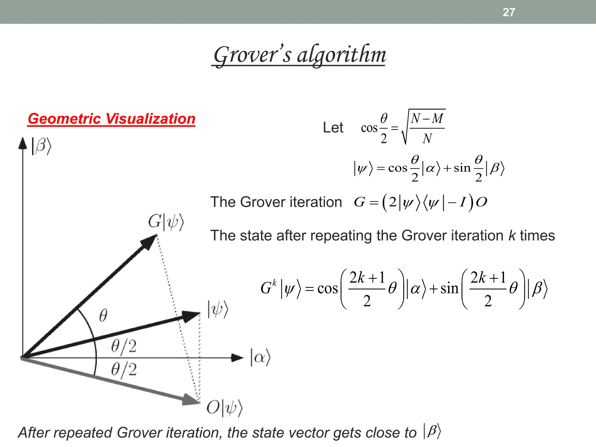 Geometric Visualization
After repeated Grover iteration, the state vector gets close to 
cos
2
N M
N
 

Let
cos sin
2 2
 
  
 
 
2
G I O
 
 
The Grover iteration
The state after repeating the Grover iteration k times
2 1 2 1
cos sin
2 2
k k k
G     
 
   
 
   
   
27
Grover’s algorithm
 