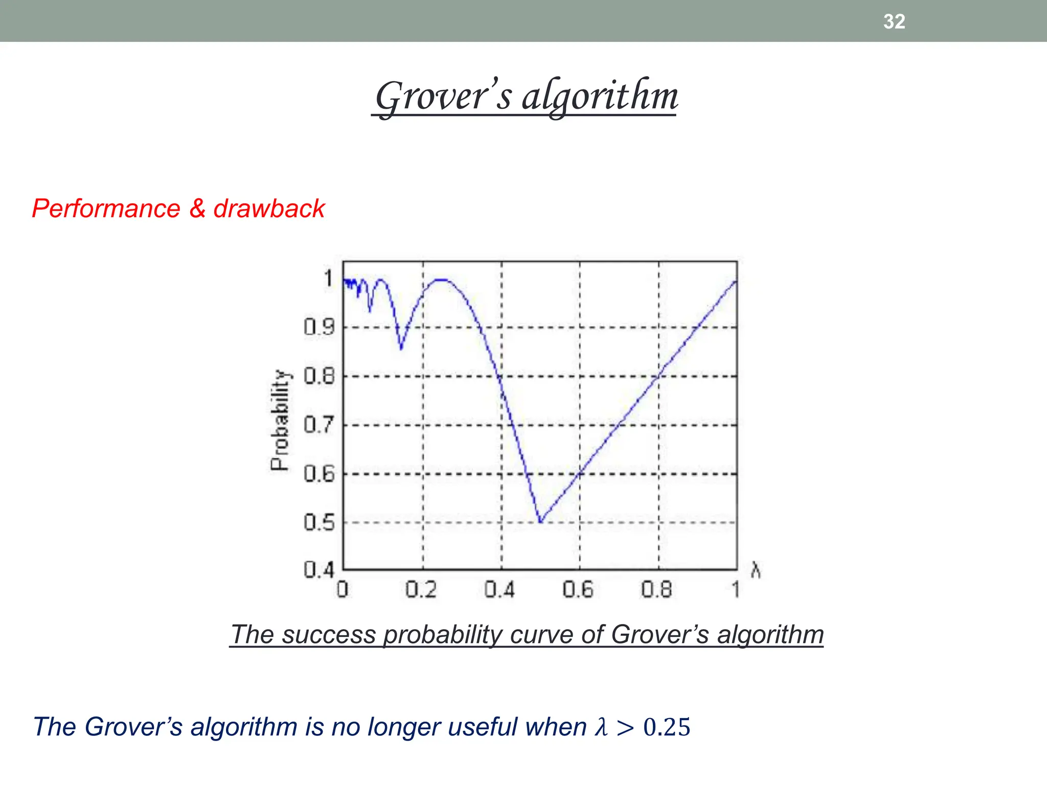 Performance & drawback
The success probability curve of Grover’s algorithm
The Grover’s algorithm is no longer useful when 𝜆 > 0.25
32
Grover’s algorithm
 