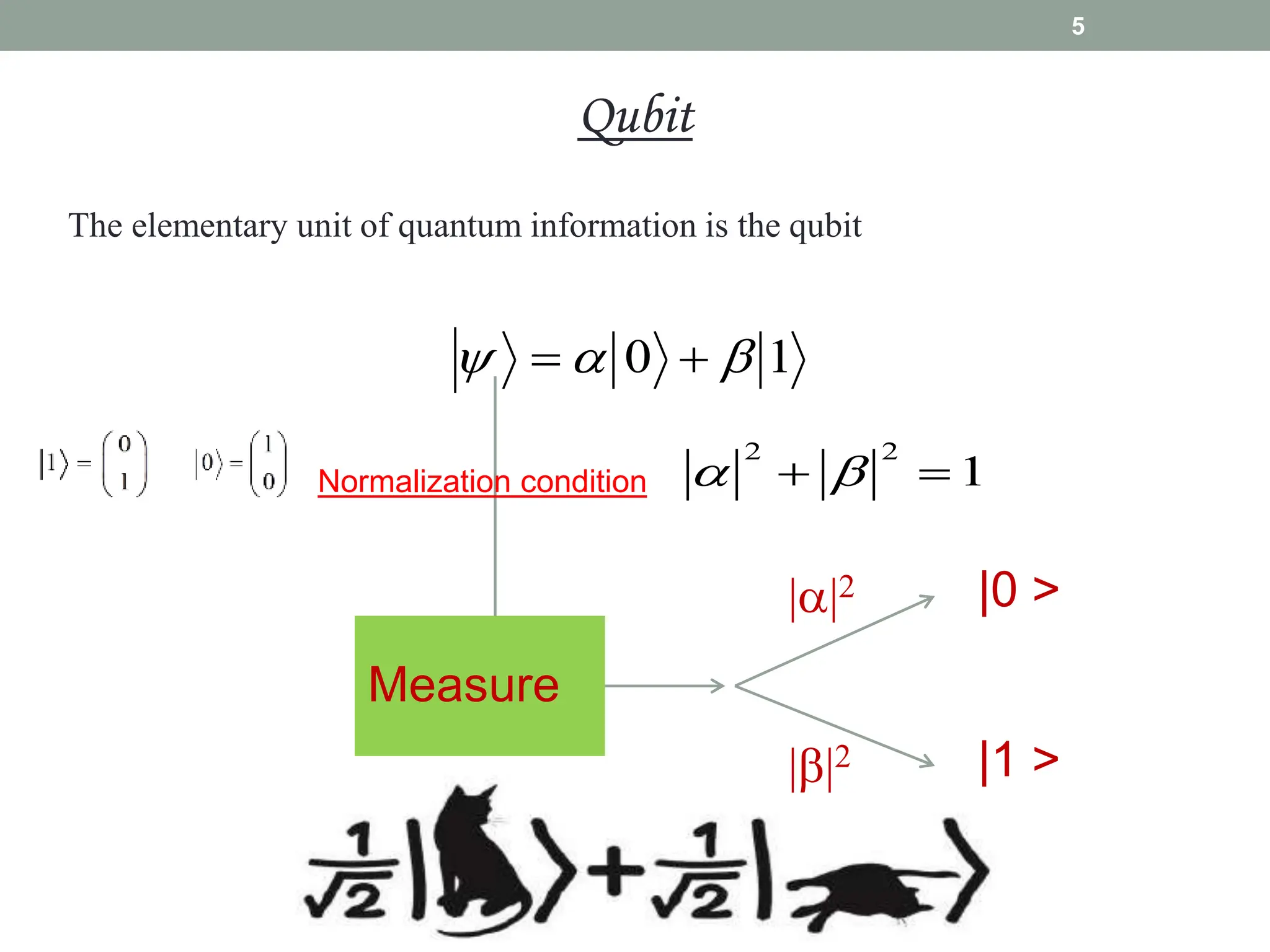 5
1
0 

 

1
2
2

 

Measure
|0 >
||2
||2 |1 >
Qubit
The elementary unit of quantum information is the qubit
Normalization condition
 
