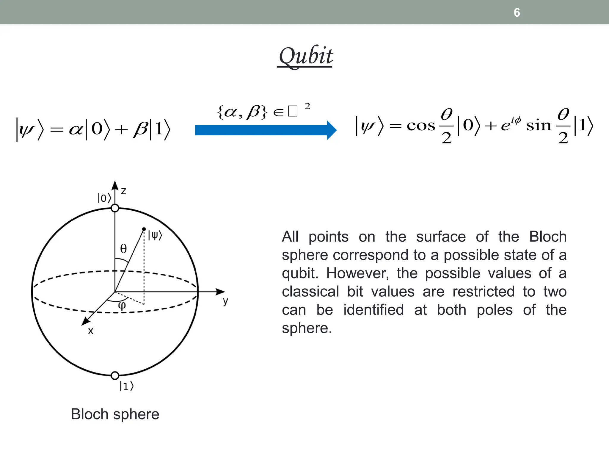 6
Qubit
Bloch sphere
cos 0 sin 1
2 2
i
e 
 
  
1
0 

 

All points on the surface of the Bloch
sphere correspond to a possible state of a
qubit. However, the possible values of a
classical bit values are restricted to two
can be identified at both poles of the
sphere.
2
{ , }
  
 