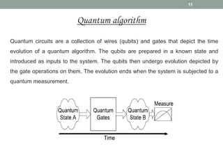Quantum circuits are a collection of wires (qubits) and gates that depict the time
evolution of a quantum algorithm. The qubits are prepared in a known state and
introduced as inputs to the system. The qubits then undergo evolution depicted by
the gate operations on them. The evolution ends when the system is subjected to a
quantum measurement.
11
Quantum algorithm
 