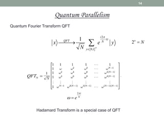 14
Quantum Parallelism
Quantum Fourier Transform QFT
N
QFT 
2 i
N
e

 
 
2
0,1
1
n
i
xy
QFT N
y
x e y
N



  2n
N

Hadamard Transform is a special case of QFT
 