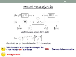 18
Deutsch-Jozsa Circuit for n qubit
. ( )
3
0 1
( 1)
2 2
x z f x
n
z x
z


  

  
 

With Deutsch-Jozsa algorithm we get the
solution after one evaluation
No application
Exponential acceleration
Classically we get the solution after 2n-1+1evaluations
Deutsch-Jozsa algorithm
 