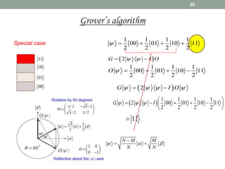 Special case
30
00
01
10
11
1 1 1 1
00 01 10 11
2 2 2 2
    
 
2
G I O
 
 
1 1 1 1
00 01 10 11
2 2 2 2
O     
 
2
G I O
   
 
  1 1 1 1
2 00 01 10 11
2 2 2 2
G I
  
 
    
 
 
11

N M M
N N
  

 
Grover’s algorithm
 