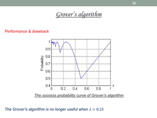 Performance & drawback
The success probability curve of Grover’s algorithm
The Grover’s algorithm is no longer useful when 𝜆 > 0.25
32
Grover’s algorithm
 