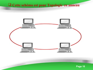 Page 10
 Cette schéma est pour Topologie en anneau
 