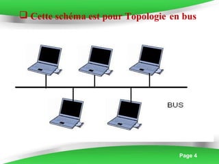 Page 4
 Cette schéma est pour Topologie en bus
 