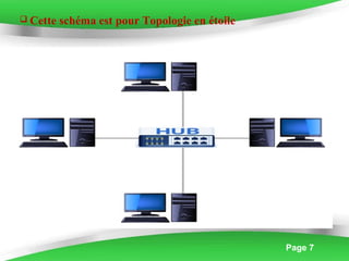 Page 7
 Cette schéma est pour Topologie en étoile
 