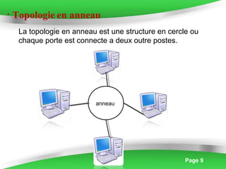 Page 9
• Topologie en anneau
La topologie en anneau est une structure en cercle ou
chaque porte est connecte a deux outre postes.
anneau
 