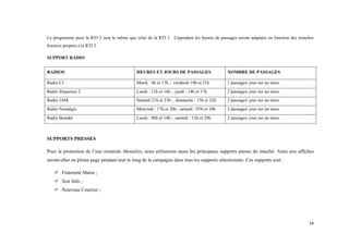 14
Le programme pour la RTI 2 sera le même que celui de la RTI 1. Cependant les heures de passages seront adaptées en fonction des tranches
horaires propres à la RTI 2.
SUPPORT RADIO
RADIOS HEURES ET JOURS DE PASSAGES NOMBRE DE PASSAGES
Radio CI Mardi : 8h et 17h ; vendredi 19h et 21h 2 passages/ jour sur un mois
Radio fréquence 2 Lundi : 12h et 16h ; jeudi : 14h et 17h 2 passages/ jour sur un mois
Radio JAM Samedi 21h et 23h ; dimanche : 15h et 22h 2 passages/ jour sur un mois
Radio Nostalgie Mercredi : 17h et 20h ; samedi : 07h et 10h 2 passages/ jour sur un mois
Radio Bouaké Lundi : 08h et 14h ; samedi : 13h et 20h 2 passages/ jour sur un mois
SUPPORTS PRESSES
Pour la promotion de l’eau minérale Mentalist, nous utiliserons aussi les principaux supports presse du marché. Ainsi nos affiches
seront-elles en pleine page pendant tout le long de la campagne dans tous les supports sélectionnés. Ces supports sont :
 Fraternité Matin ;
 Soir Info ;
 Nouveau Courrier ;
 