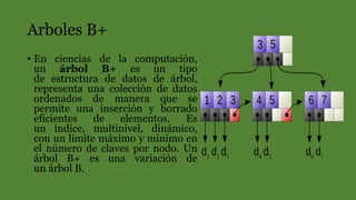 Arboles B+
• En ciencias de la computación,
un árbol B+ es un tipo
de estructura de datos de árbol,
representa una colección de datos
ordenados de manera que se
permite una inserción y borrado
eficientes de elementos. Es
un índice, multinivel, dinámico,
con un límite máximo y mínimo en
el número de claves por nodo. Un
árbol B+ es una variación de
un árbol B.
 