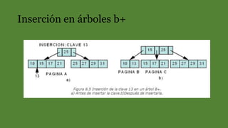 Inserción en árboles b+
 