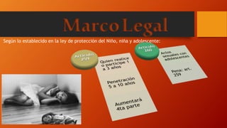 MarcoLegal
Según lo establecido en la ley de protección del Niño, niña y adolescente:
 