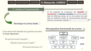 14
Décomposition fonctionnelle du système
Il est impératif de commencer par identifier et
caractériser les fonctions attendues du système étudié,
dans les différentes phases de vie du système ainsi que
dans ses différents modes de fonctionnement possibles
(manuel, automatique, dégradé...).
Décortiquer le système étudié:
Cette analyse doit répondre aux questions suivantes,
de façon rigoureuse:
A quel besoin doit-il répondre ?
Quelles fonctions doit-il remplir ?
Comment fonctionne-t-il ?
2. Analyse Fonctionnelle
1. Introduction 3. Typologie AMDEC 6. Conclusion
4. Démarche AMDEC 5. Exemples AMDEC2. Présentation de la Méthode AMDEC
 