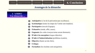 Anticipative (c’est de la prévention par excellence);
Systématique (toutes les étapes de l’entité sont étudiées);
Participative (travail d’équipe);
Exhaustive (mode, effet, cause);
Gagnante (les coûts à moyen terme seront diminués);
D’aide à la conception (risques détectés);
D’aide à l’industrialisation (problèmes écartés);
Objective (basée sur des faits);
Critique;
Formalisée (les résultats sont enregistrés).
31
L ’AMDEC
Une démarche ...
1. Introduction 3. Typologie AMDEC
6. Conclusion4. Démarche AMDEC2. Présentation de la Méthode AMDEC 5. Exemples AMDEC
Avantages de la démarche
 