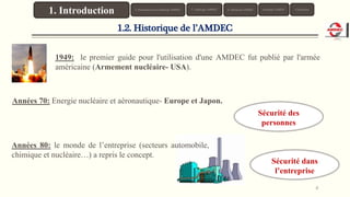 4
1.2. Historique de l’AMDEC
1949: le premier guide pour l'utilisation d'une AMDEC fut publié par l'armée
américaine (Armement nucléaire- USA).
Années 80: le monde de l’entreprise (secteurs automobile,
chimique et nucléaire…) a repris le concept.
Années 70: Energie nucléaire et aéronautique- Europe et Japon.
Sécurité dans
l’entreprise
Sécurité des
personnes
1. Introduction 3. Typologie AMDEC 4. Démarche AMDEC Exemples AMDEC Conclusion2. Présentation de la Méthode AMDEC
 