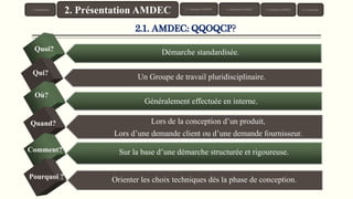 7
Quoi?
Qui?
Où?
Quand?
Comment?
Pourquoi ?
Démarche standardisée.
Un Groupe de travail pluridisciplinaire.
Généralement effectuée en interne.
Lors de la conception d’un produit,
Lors d’une demande client ou d’une demande fournisseur.
Sur la base d’une démarche structurée et rigoureuse.
Orienter les choix techniques dès la phase de conception.
2.1. AMDEC: QQOQCP?
1. Introduction 3. Typologie AMDEC 4. Démarche AMDEC 6. Conclusion
2. Présentation AMDEC 5. Exemples AMDEC
 