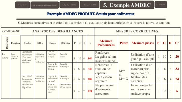 AMDEC MACHINE EXEMPLE EPUB AMDEC MACHINE EXEMPLE EPUB