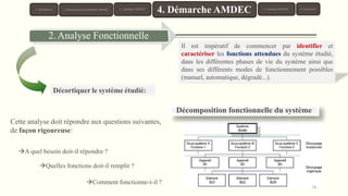 14
Décomposition fonctionnelle du système
Il est impératif de commencer par identifier et
caractériser les fonctions attendues du système étudié,
dans les différentes phases de vie du système ainsi que
dans ses différents modes de fonctionnement possibles
(manuel, automatique, dégradé...).
Décortiquer le système étudié:
Cette analyse doit répondre aux questions suivantes,
de façon rigoureuse:
A quel besoin doit-il répondre ?
Quelles fonctions doit-il remplir ?
Comment fonctionne-t-il ?
2.Analyse Fonctionnelle
1. Introduction 3. Typologie AMDEC 6. Conclusion
4. Démarche AMDEC 5. Exemples AMDEC
2. Présentation de la Méthode AMDEC
 