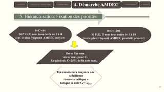 0<C<64
Si P,G, D sont tous cotés de 1 à 4
(cas le plus fréquent AMDEC moyen)
On se fixe une
valeur max pour C.
En général: C<25% de la note max.
On considérera toujours une
défaillance
comme « critique »
lorsque sa note G= Gmax.
5. Hiérarchisation: Fixation des priorités
0<C<1000
Si P,G, D sont tous cotés de 1 à 10
(cas le plus fréquent AMDEC produit/ procédé)
20
1. Introduction 3. Typologie AMDEC 6. Conclusion
4. Démarche AMDEC 5. Exemples AMDEC
2. Présentation de la Méthode AMDEC
 