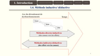 Méthodes directes inductives
(des causes vers les effets)
Méthodes indirectes déductives
(des effets vers les causes)
Temps
Axe du déroulement de
dysfonctionnements
1.4. Méthode inductive/ déductive
1. Introduction 3. Typologie AMDEC 4. Démarche AMDEC Exemples AMDEC Conclusion
2. Présentation de la Méthode AMDEC
6
 