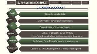 Quoi?
Qui?
Où?
Quand?
Comment?
Pourquoi ?
Démarche standardisée.
Un Groupe de travail pluridisciplinaire.
Généralement effectuée en interne.
Lors de la conception d’un produit,
Lors d’une demande client ou d’une demande fournisseur.
Sur la base d’une démarche structurée et rigoureuse.
Orienter les choix techniques dès la phase de conception.
2.1. AMDEC: QQOQCP?
1. Introduction 3. Typologie AMDEC 4. Démarche AMDEC 6. Conclusion
2. Présentation AMDEC
7
5. Exemples AMDEC
 