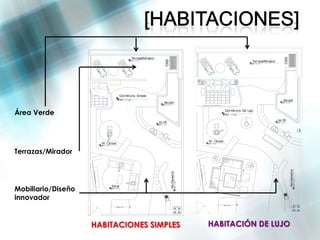 Terraza/Mirador




                                                                                                                                                                                                   BBQ
                                                                                            BBQ
                                                             NPT. + 7.15
                                                                                                                                                                        Terraza/Mirador
                                                                                                                                                                        NPT. + 7.15




                                                  Dormit orio Simple
                                                  NPT. + 7 .00                                                                                                                                   Jacuzzi
                                                                                          Jacuzzi                                                                                               NPT. + 7.15
                                                                                         NPT. + 7.15




Área Verde                                                                                                                                            Dormit orio De Lujo
                                                                                                                                                      NPT. + 7 .00

                                                                                                                                                                                          ss.hh
                                                                                   ss.hh                                                                                                  NPT. + 7.15
                                                                                   NPT. + 7.15




                                                                                                                                      W. Closet
                      W. Closet                                                                                                       NPT. + 7.15
                      NPT. + 7.15




Terrazas/Mirador




                                                                                                                                                                                                              Kit chenet t e
                                                                                                       Kit chenet t e




                                                                                                                                                                                                                               NPT. + 7.00
                                                                                                                        NPT. + 7.00




Mobiliario/Diseño
                                    Est ar
                                    NPT. + 7.15




innovador
                                                                                                                                                    Rampa (10%)
                                           Rampa (10%)




                    HABITACIONES SIMPLES                                                                                              HABITACIÓN DE LUJO
 