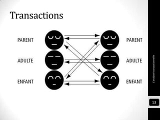Transactions
L'analysetransactionnelle
13
 