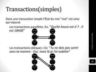 Transactions(simples)
Dans une transaction simple l’État du moi “visé” est celui
qui répond.
• Les transactions parallèles :Ex: “Quelle heure est-il ? - Il
est 18h00″
• Les transactions obliques : Ex: “Tu ne dois pas sortir
sans ta montre - Oui, mais là je l’ai oubliée“
L'analysetransactionnelle
15
 